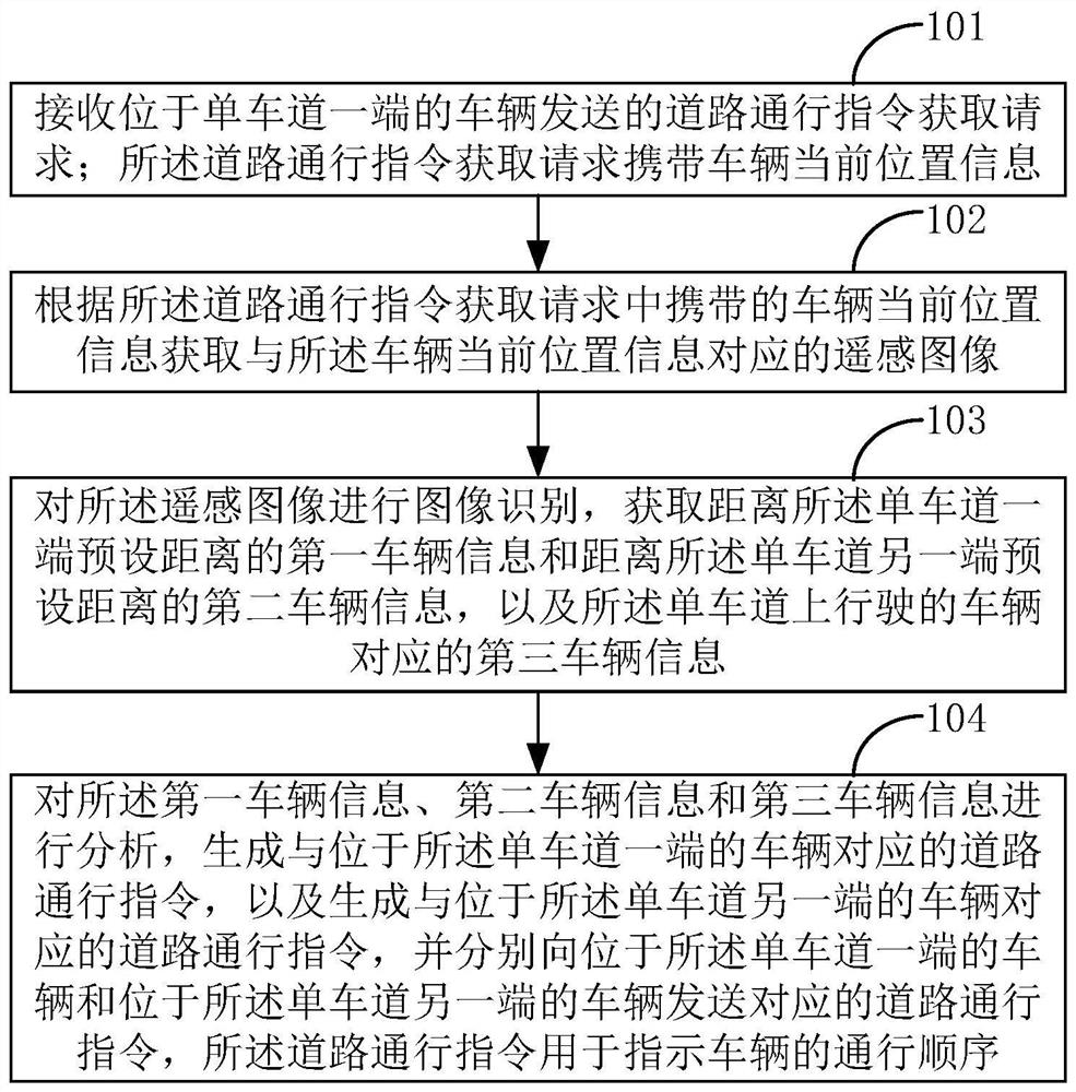 Vehicle traffic control method, device and server