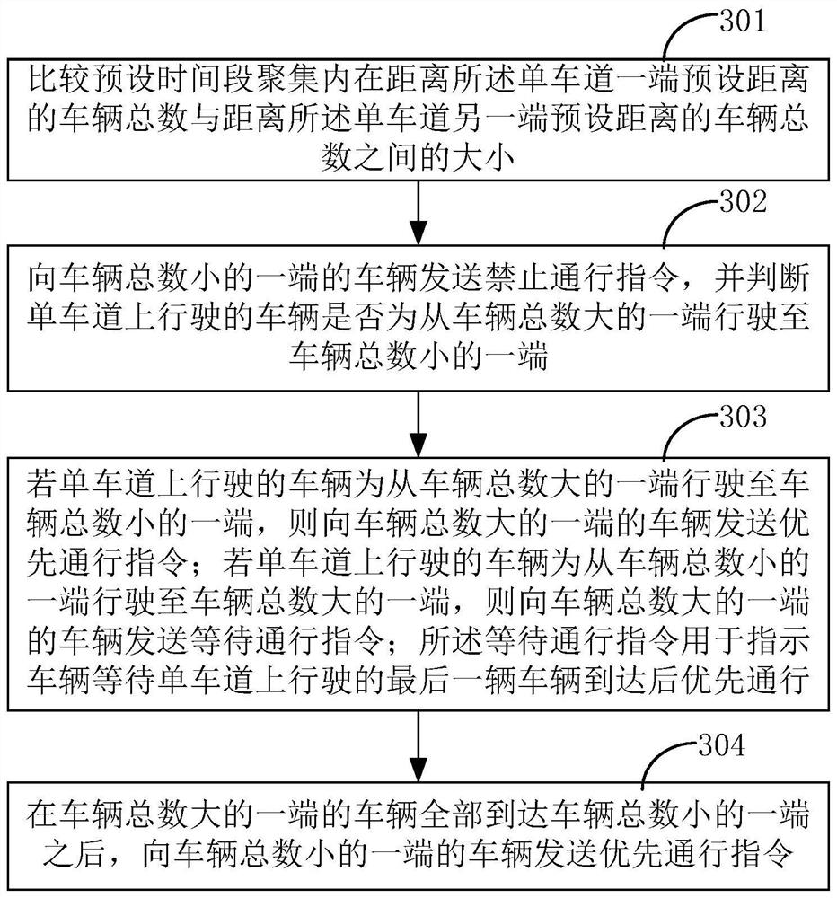 Vehicle traffic control method, device and server