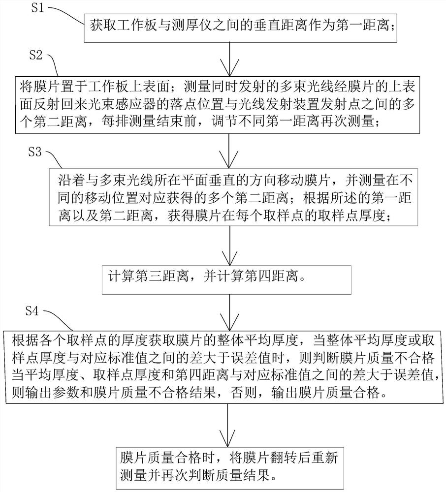 A diaphragm quality detection device and method thereof