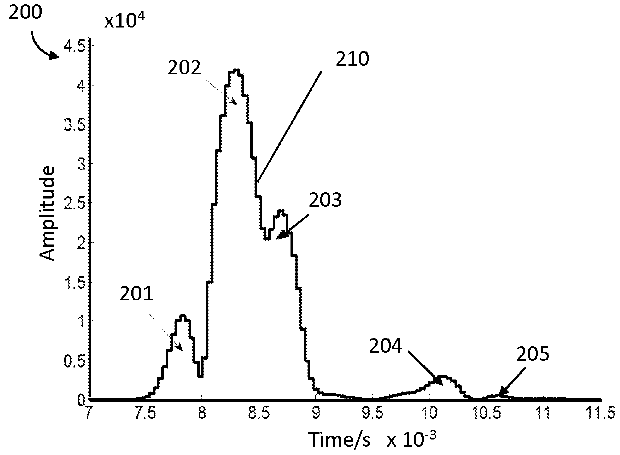 Method and apparatus for echo detection