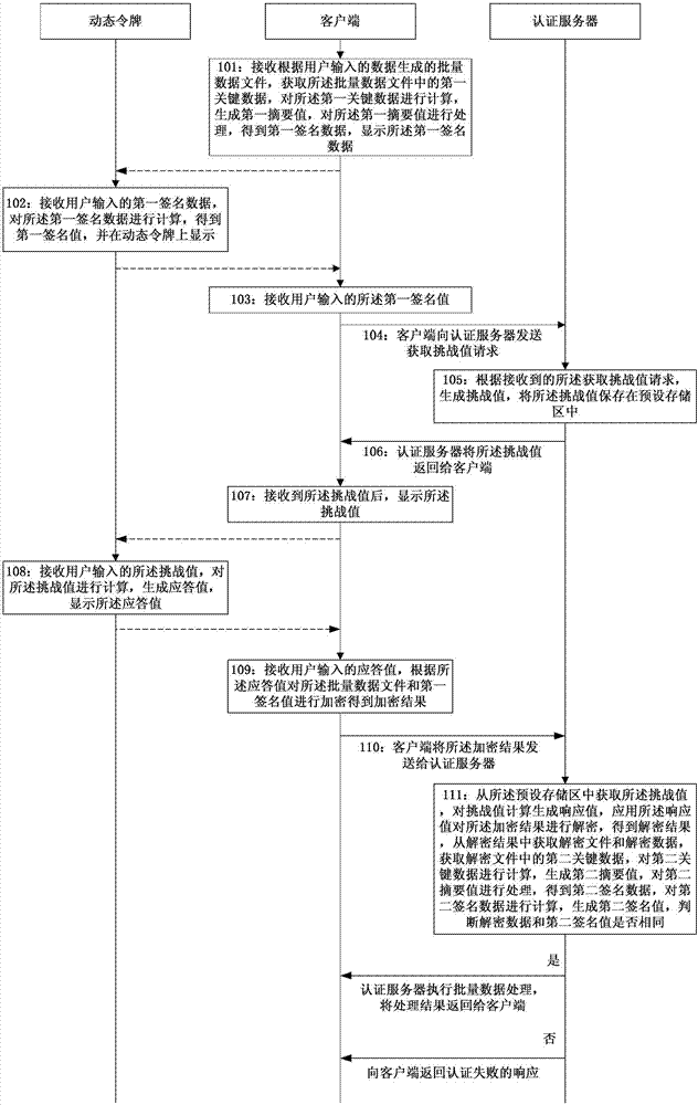 Method and system for safe transmission of batch of data