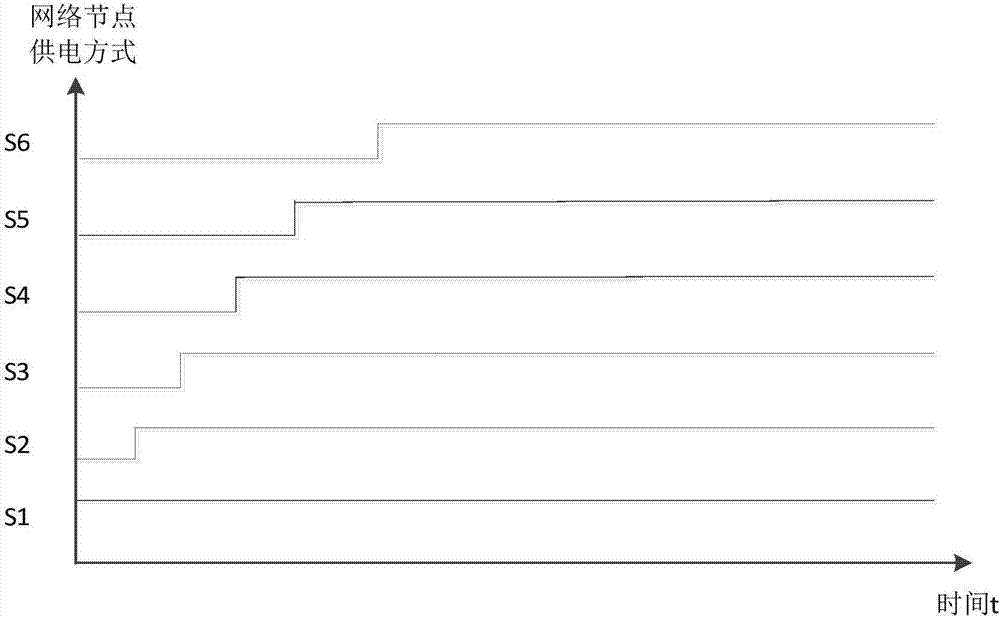 CAN message loss monitoring method