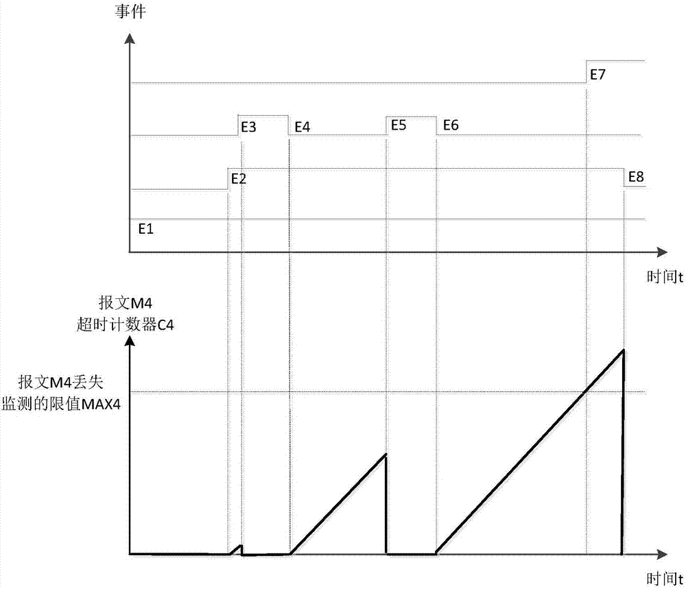 CAN message loss monitoring method