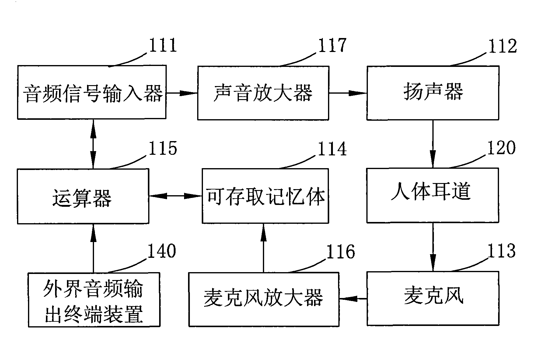 Automatic volume adjusting earphone and earphone volume adjusting method