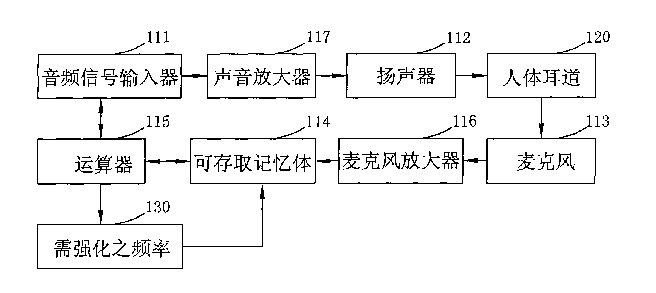 Automatic volume adjusting earphone and earphone volume adjusting method