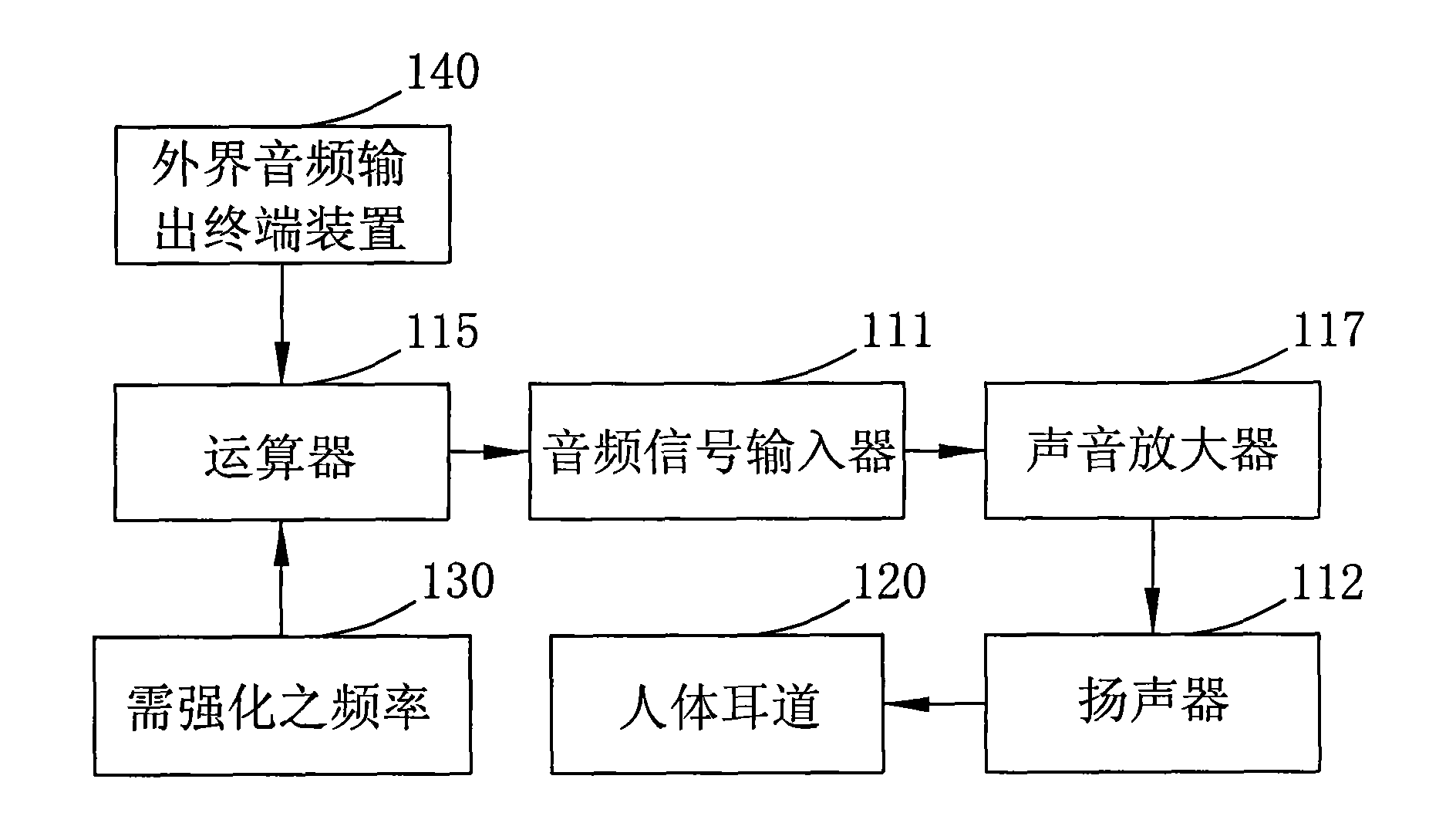 Automatic volume adjusting earphone and earphone volume adjusting method