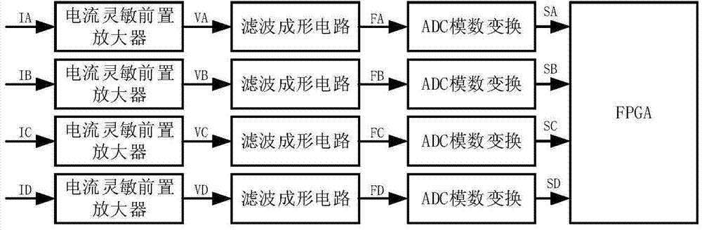 Positron emission tomography electronic signal processing system and method