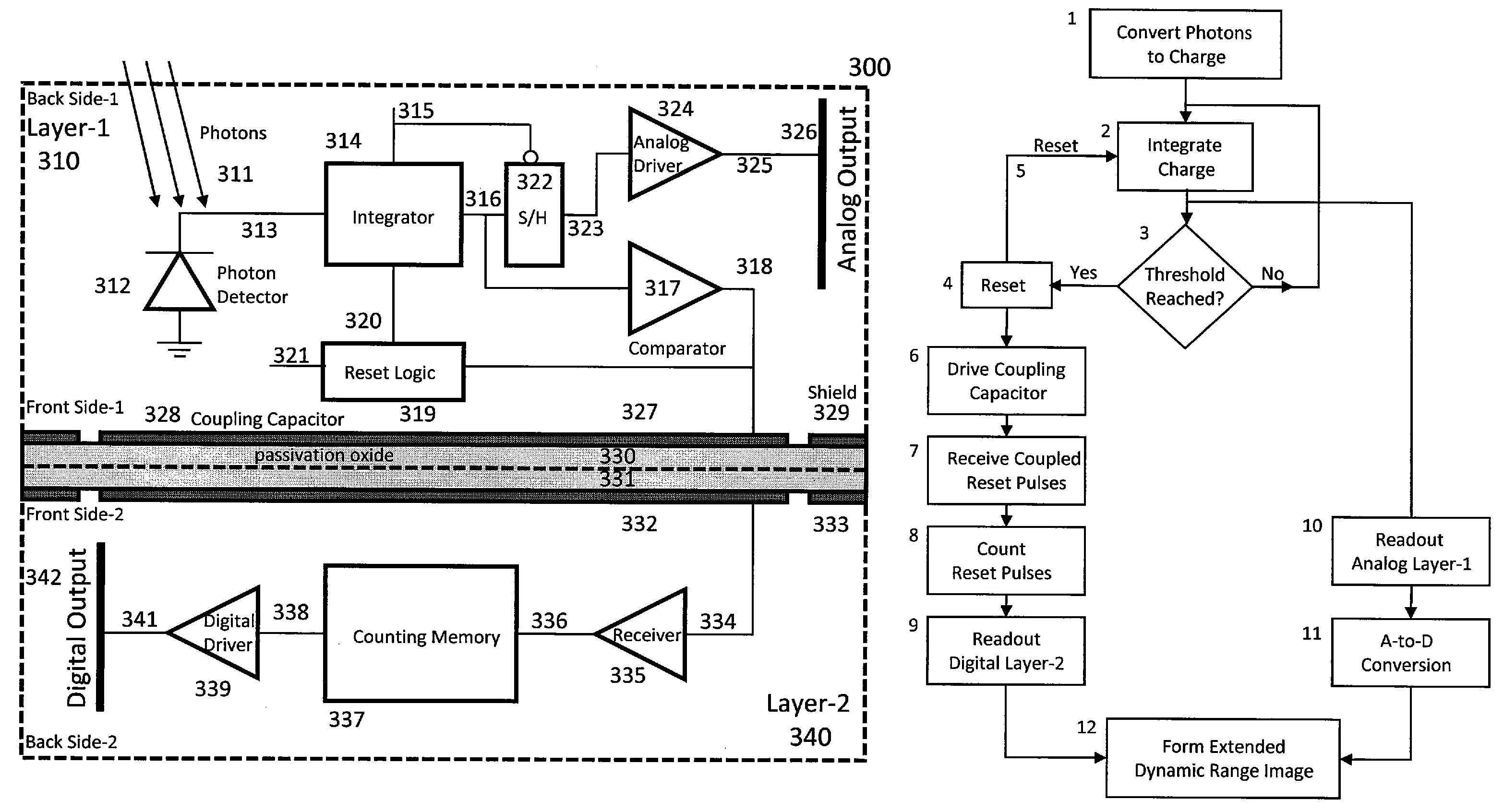 Method and apparatus for backside illuminated image sensors using capacitively coupled readout integrated circuits