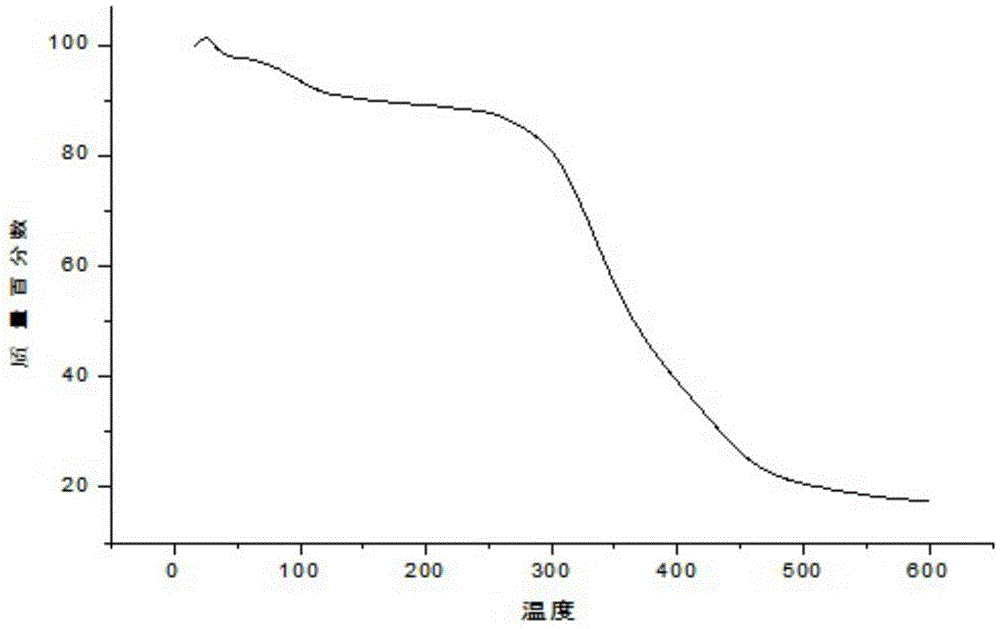 Shell iodine composite biomedical film and preparation method thereof