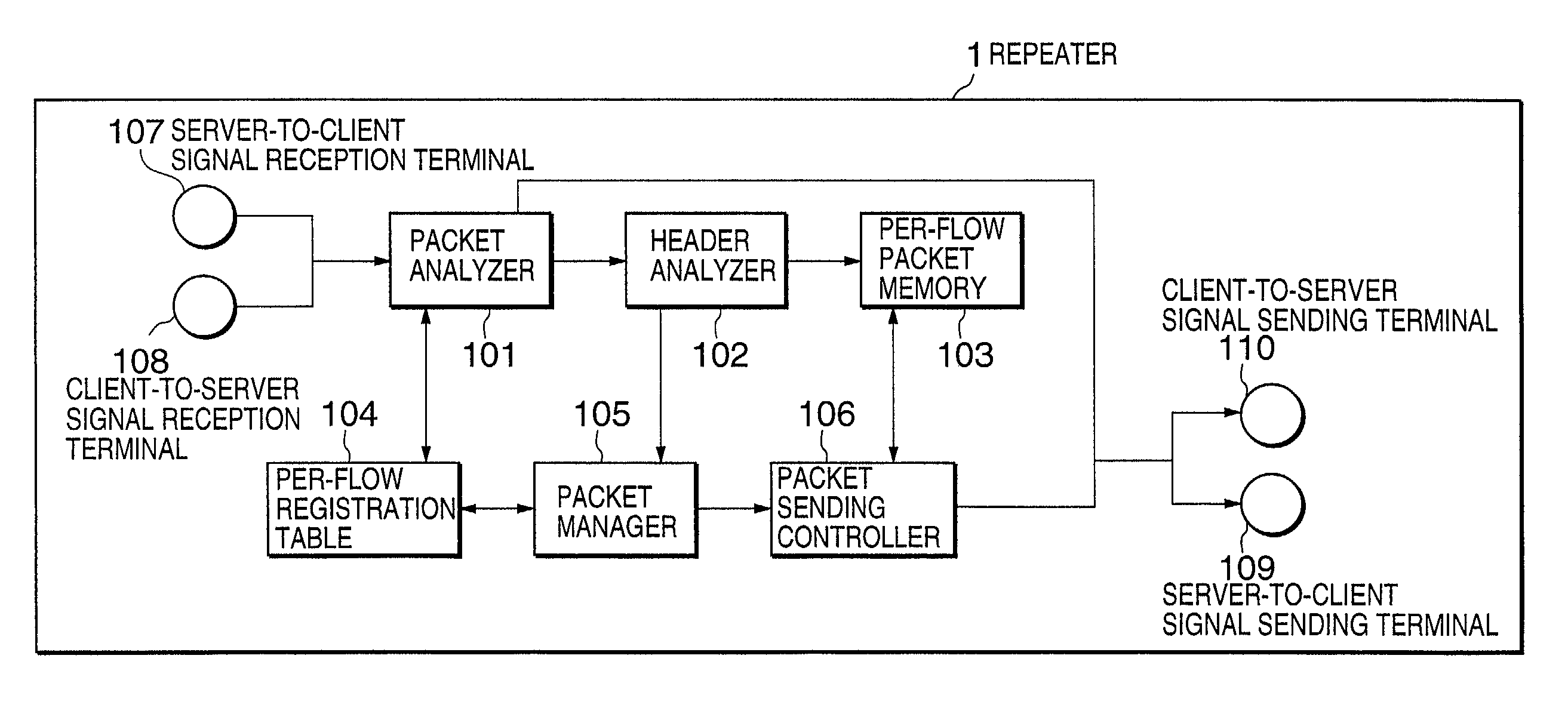 Streaming data transfer system and repeater therefor