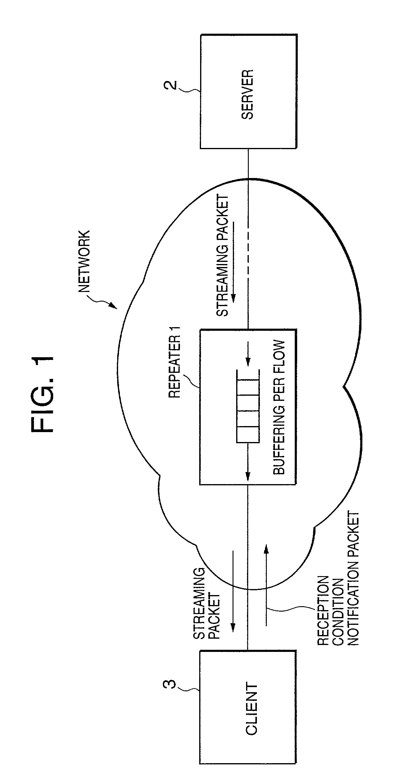 Streaming data transfer system and repeater therefor