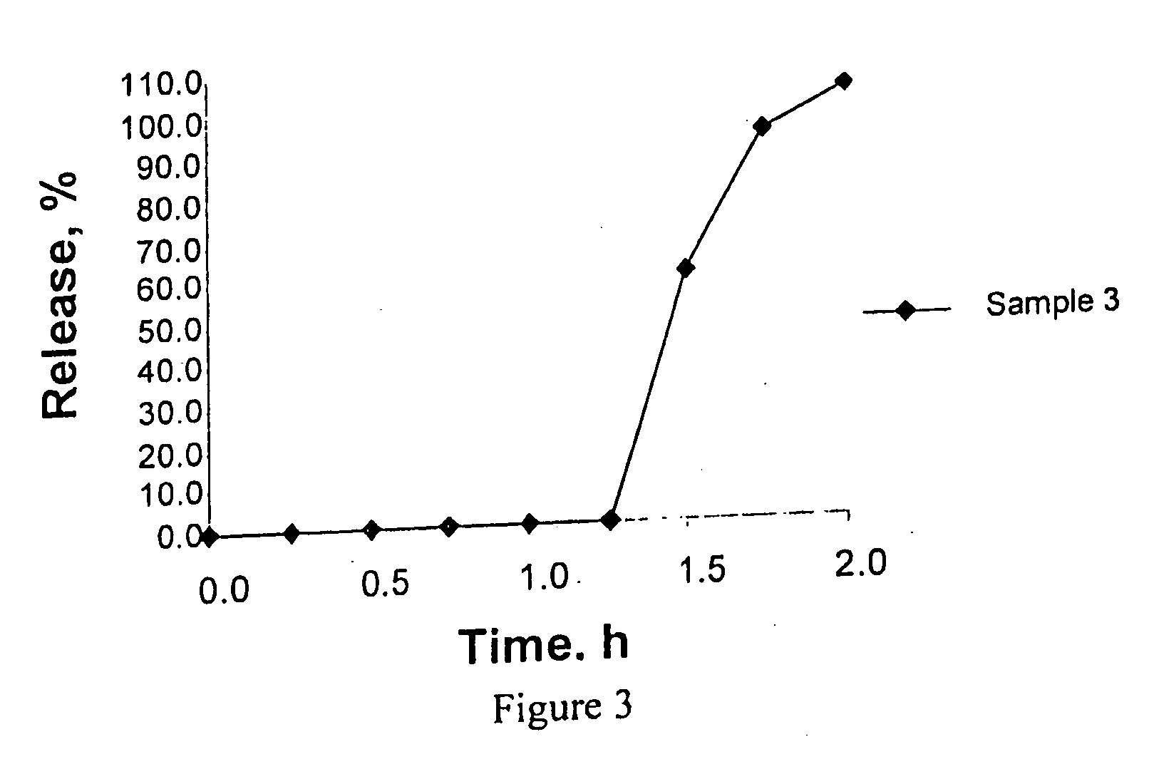 Controlled absorption of statins in the intestine