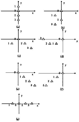 Genetic algorithm-based target selection planning method