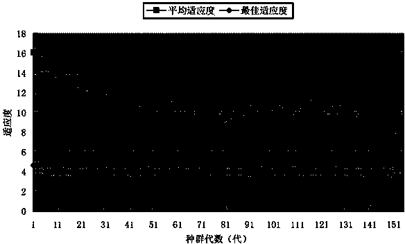 Genetic algorithm-based target selection planning method