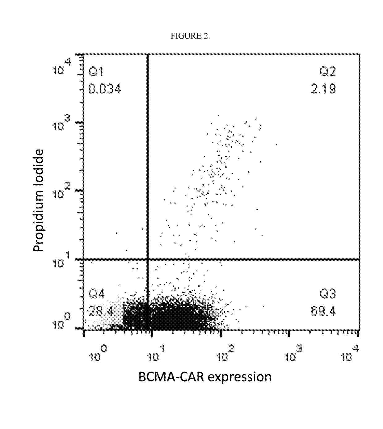 Cancer immunotherapy with highly enriched cd8+ chimeric antigen receptor t cells