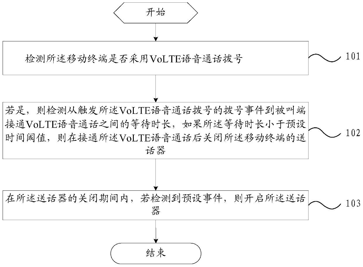 Voice control method for calling and mobile terminal