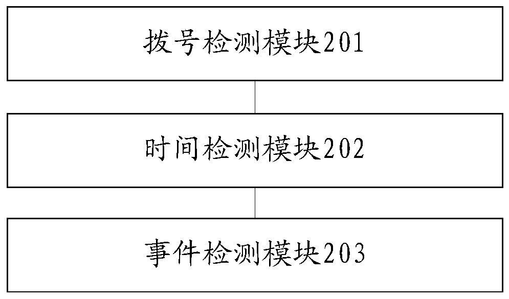 Voice control method for calling and mobile terminal