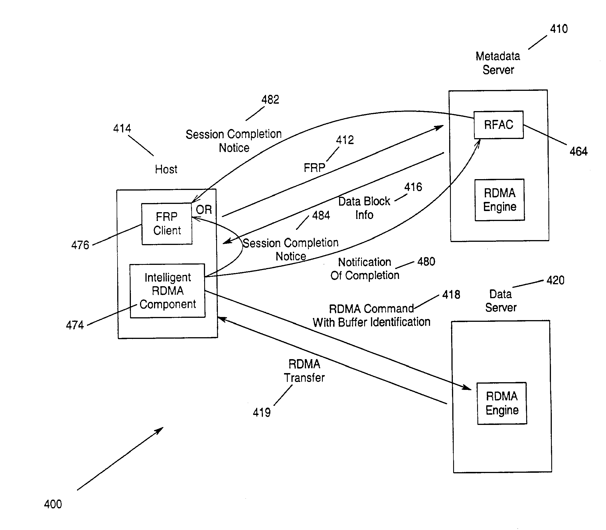 Distributed file serving architecture system with metadata storage virtualization and data access at the data server connection speed