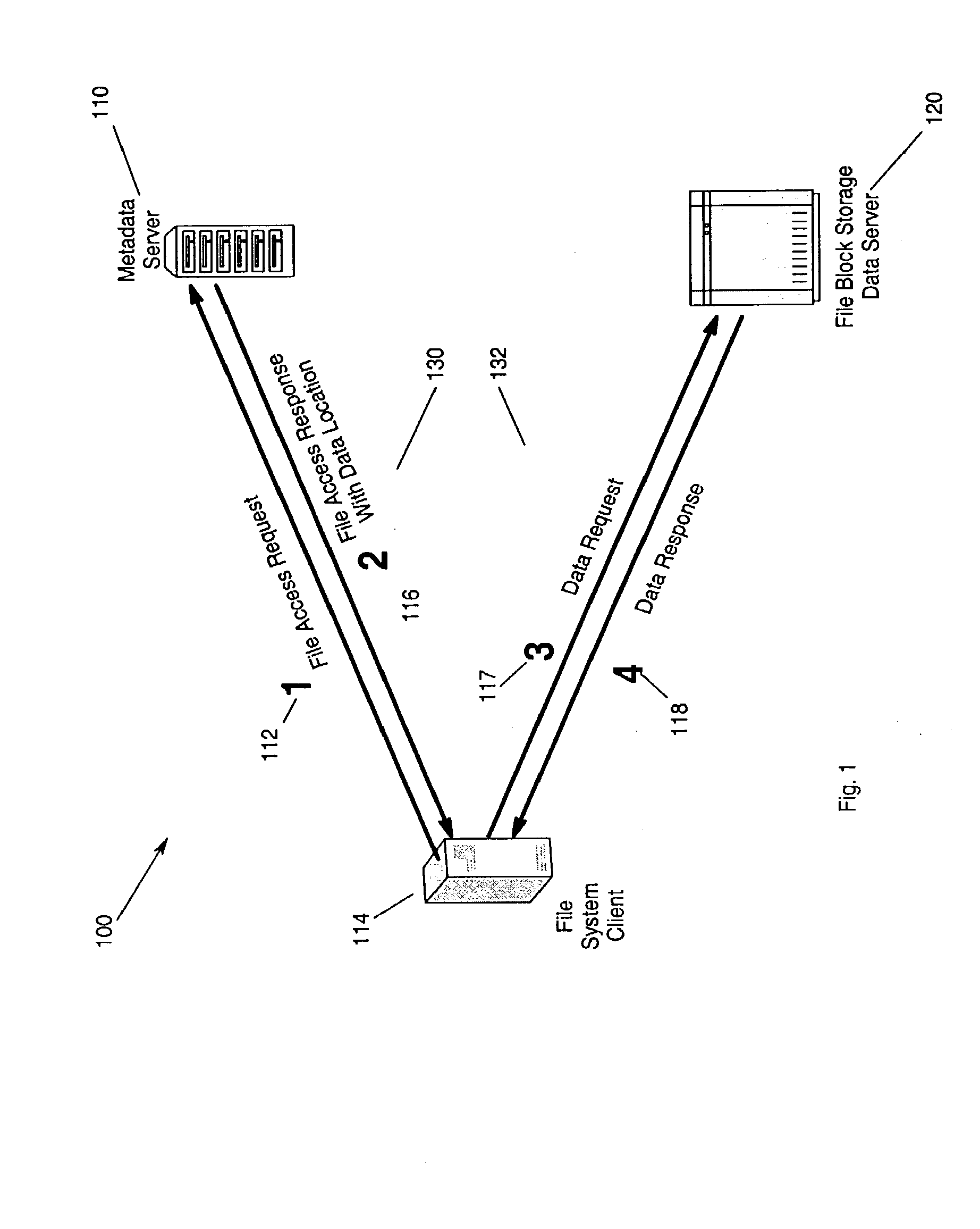 Distributed file serving architecture system with metadata storage virtualization and data access at the data server connection speed