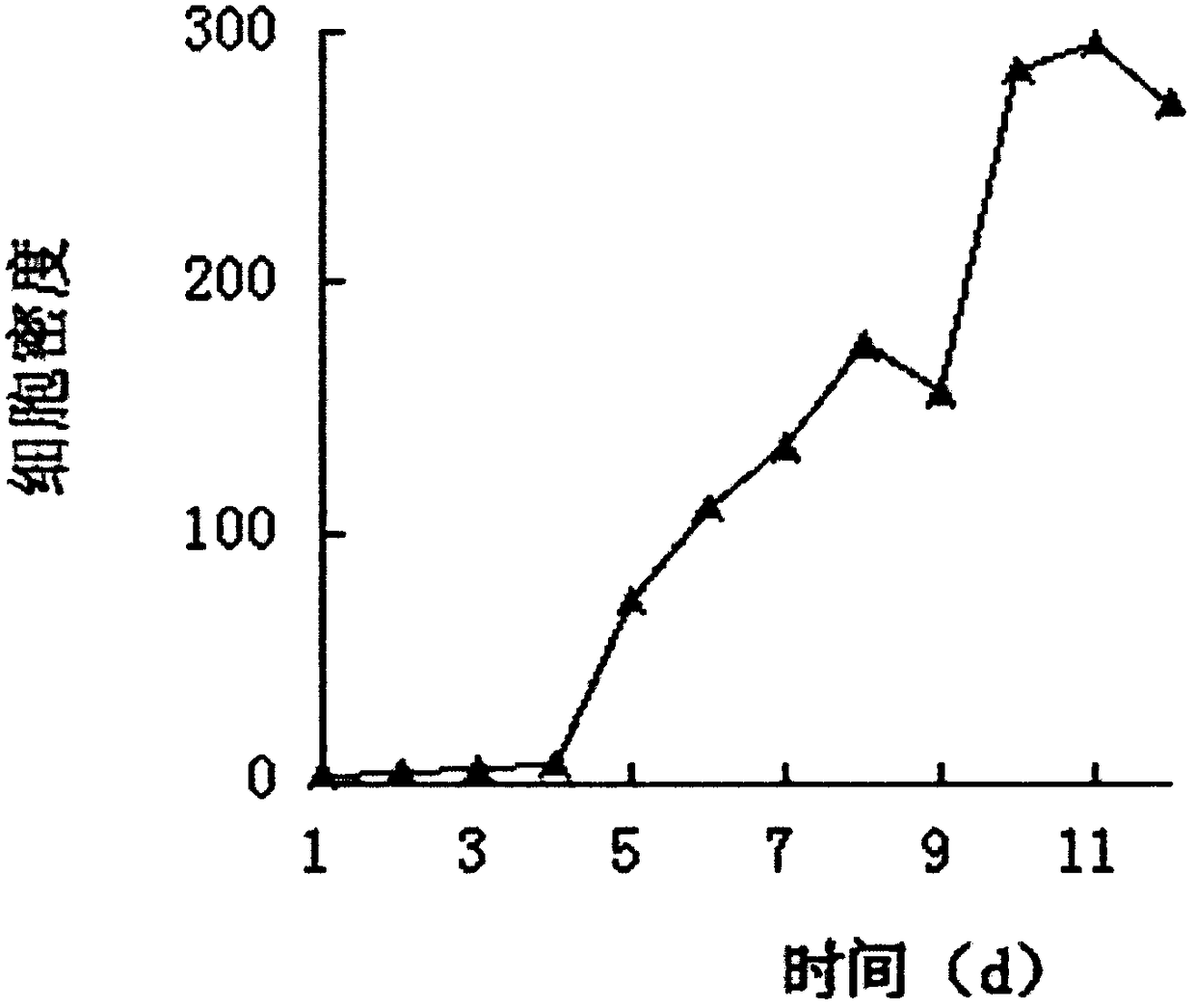 Method for promoting the massive accumulation of high unsaturated fatty acids in Nannochloropsis