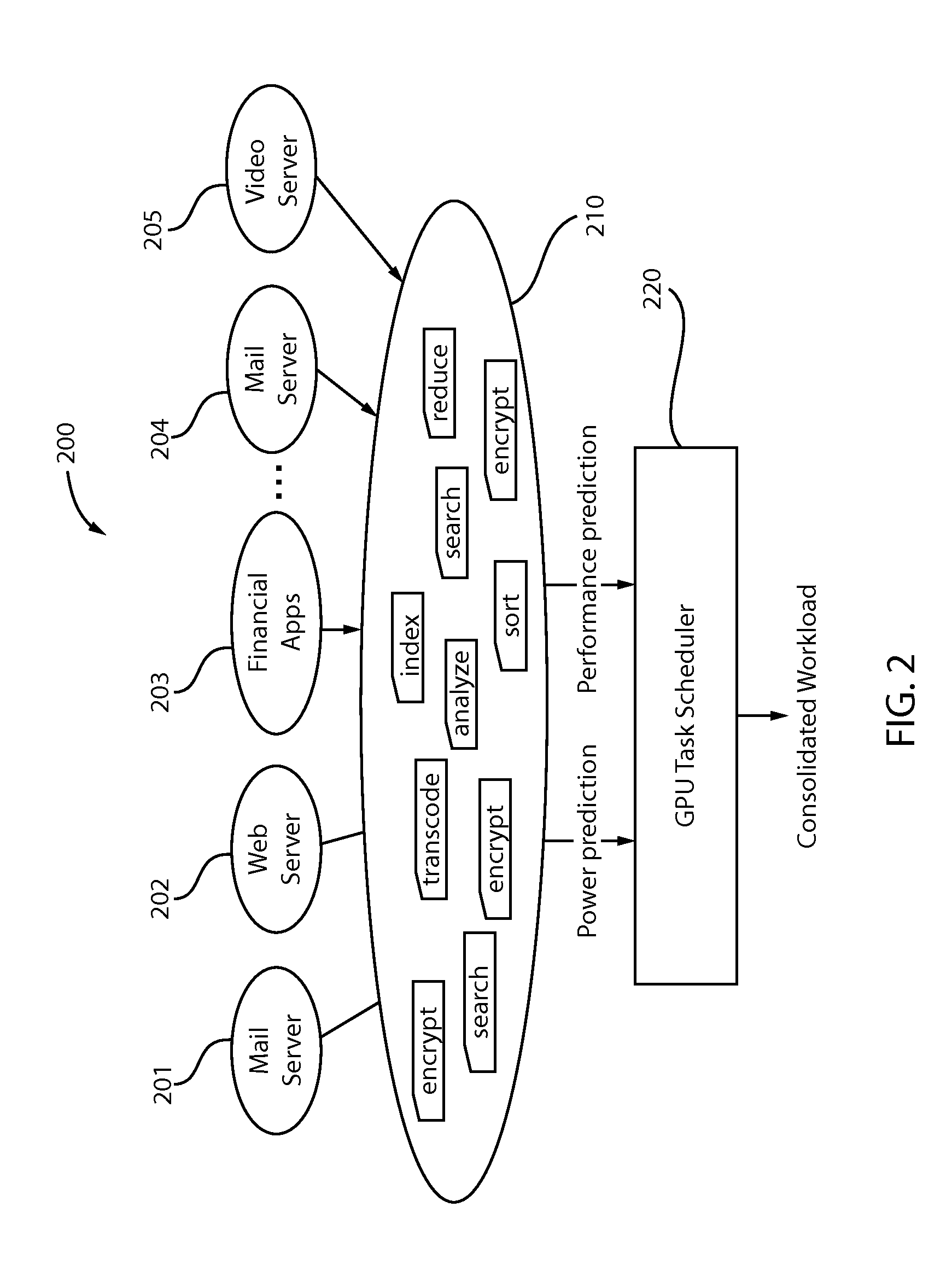 Energy-aware task consolidation on graphics processing unit (GPU)