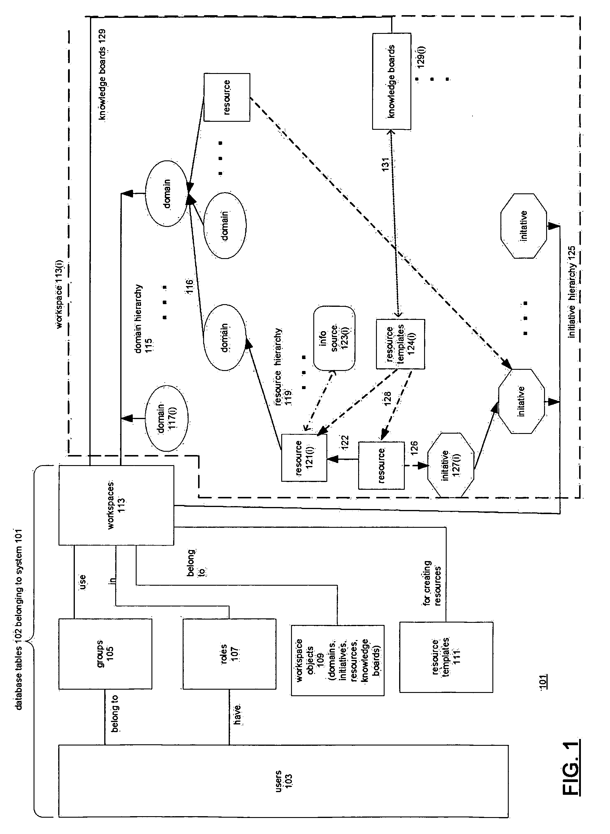 System for supporting collaborative activity