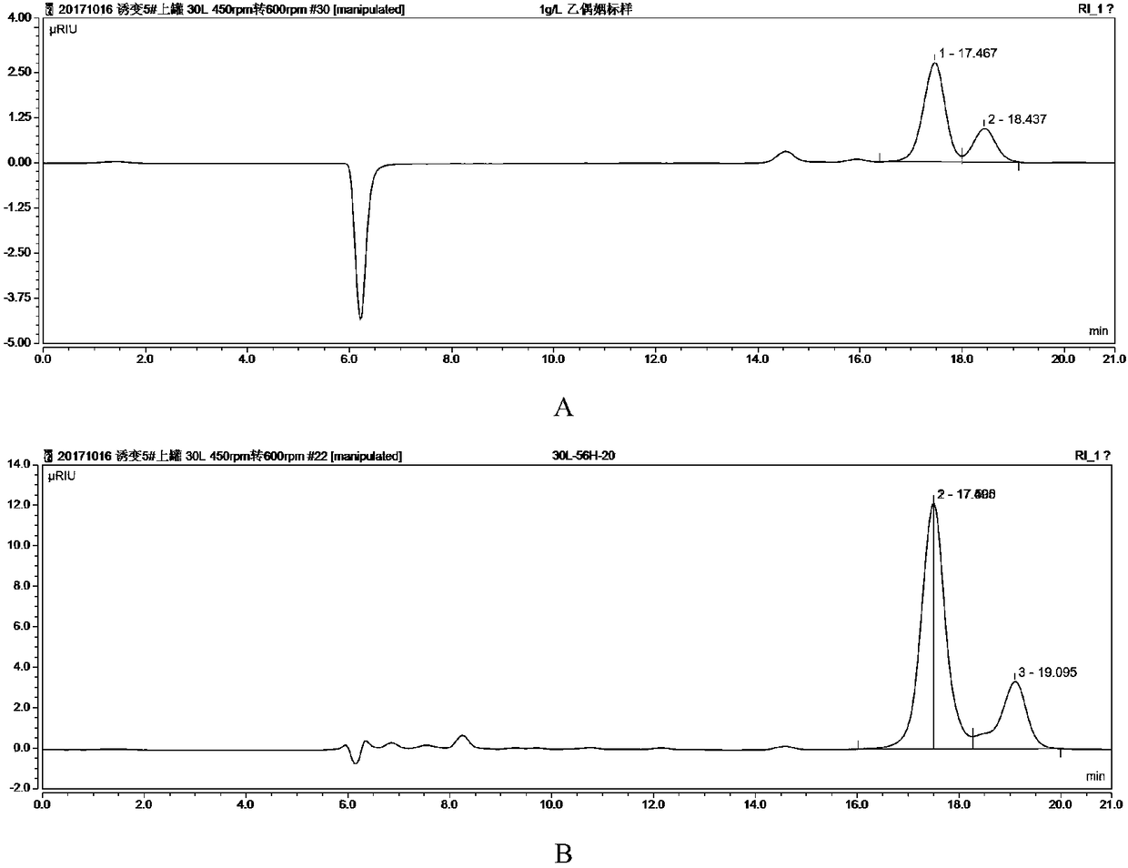 Acetoin high-yield strain and application thereof in fermentation to produce acetoin