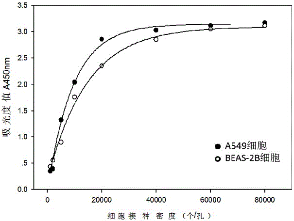 A test method for e-cigarette liquid external cytotoxicity wst-1