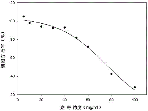 A test method for e-cigarette liquid external cytotoxicity wst-1