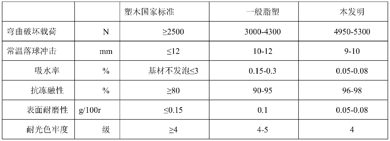 Method for preparing lipid-plastic composite material by adopting surface-activated epoxy resin powder