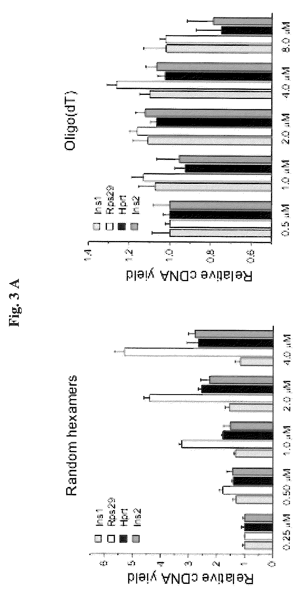 Single cell MRNA quantification with real-time RT-PCR