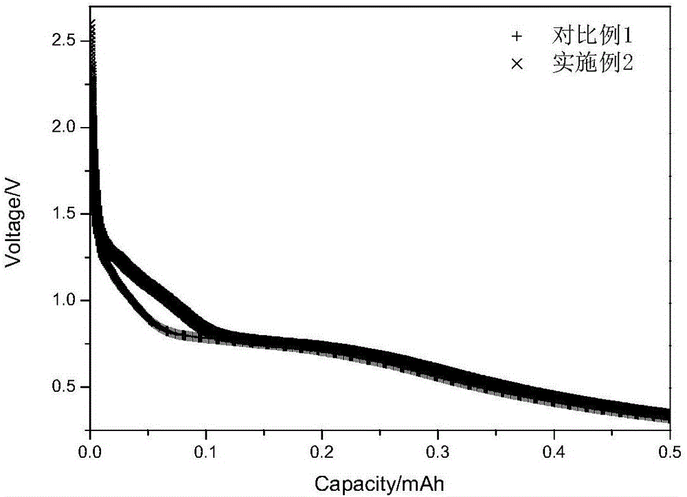 Electrolyte additive for lithium ion battery