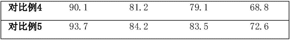 Preparation method of active carbon catalyst used for flue gas desulphurization and denitration