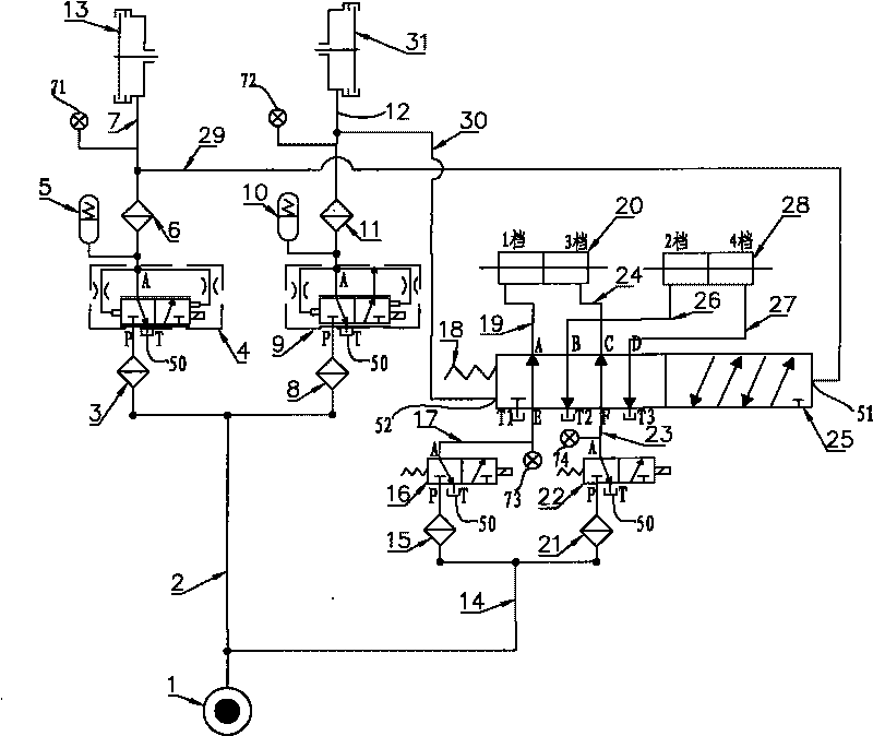 Shift hydraulic control circuit of dual-clutch gearbox