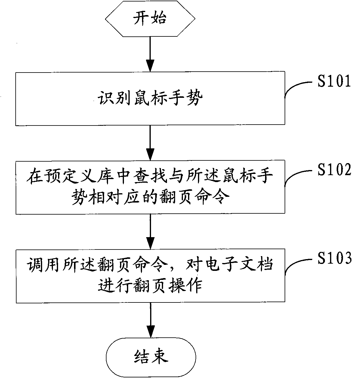 Method and device for realizing electronic document page turning