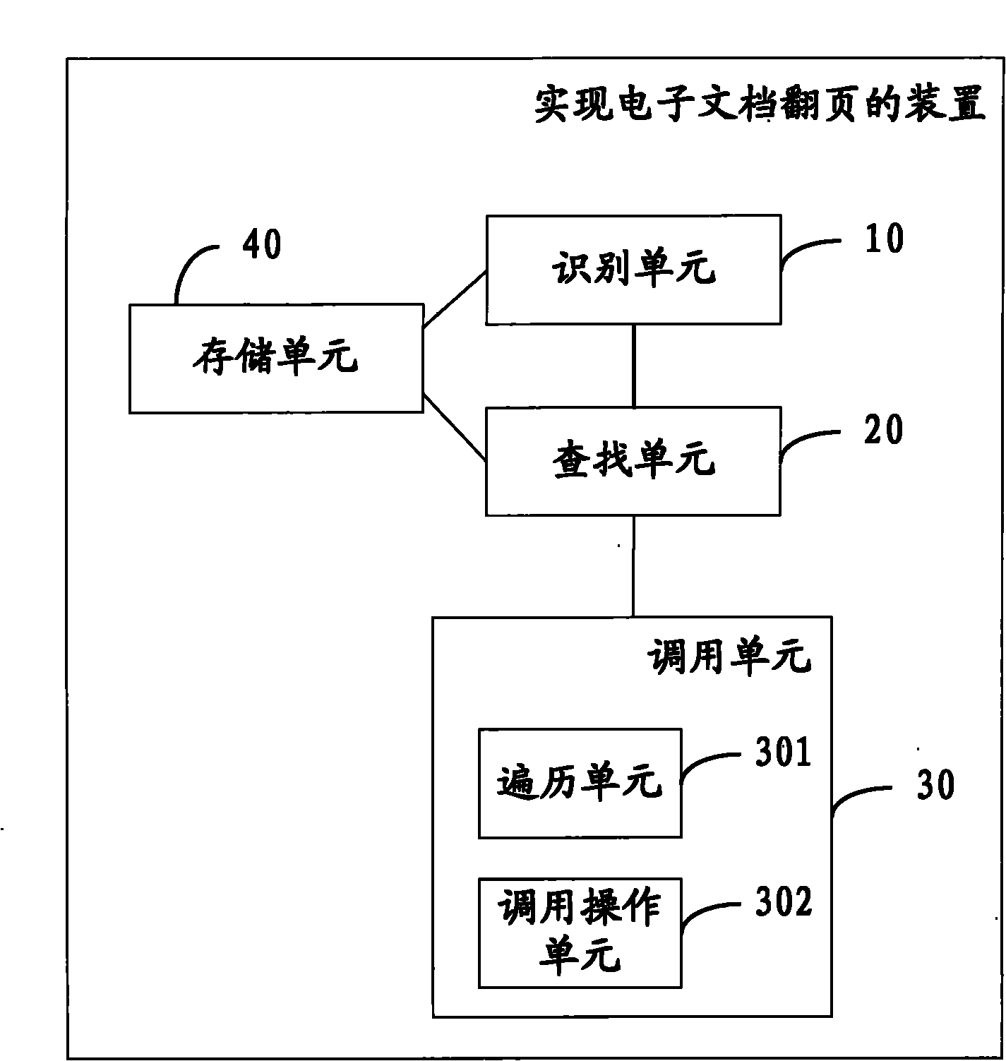 Method and device for realizing electronic document page turning