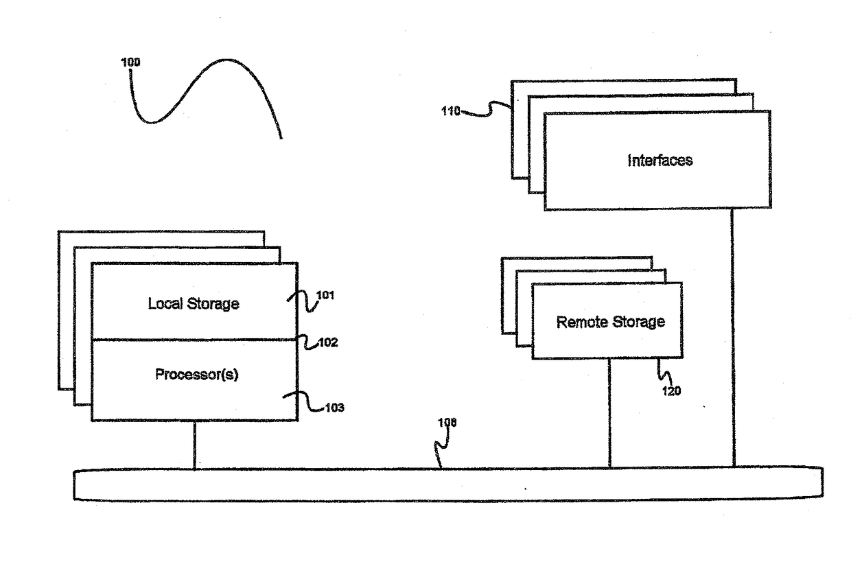 Automated method for allocation of advertising expenditures to maximize performance through look-alike customer acquisition