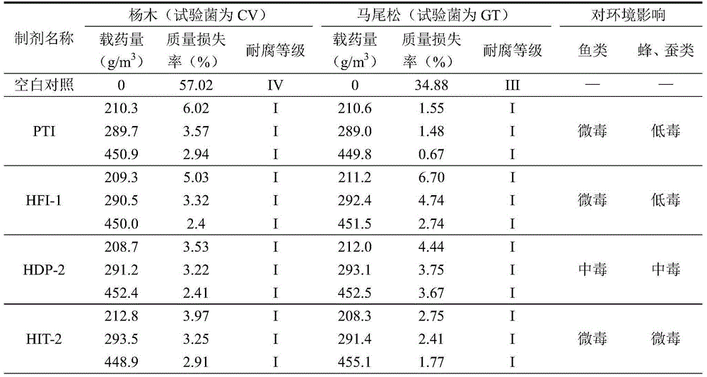 Water-borne composite organic wood preservative, preparation method and application thereof