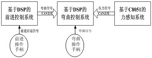 Endoscope robot control method and device based on pressure sensor information