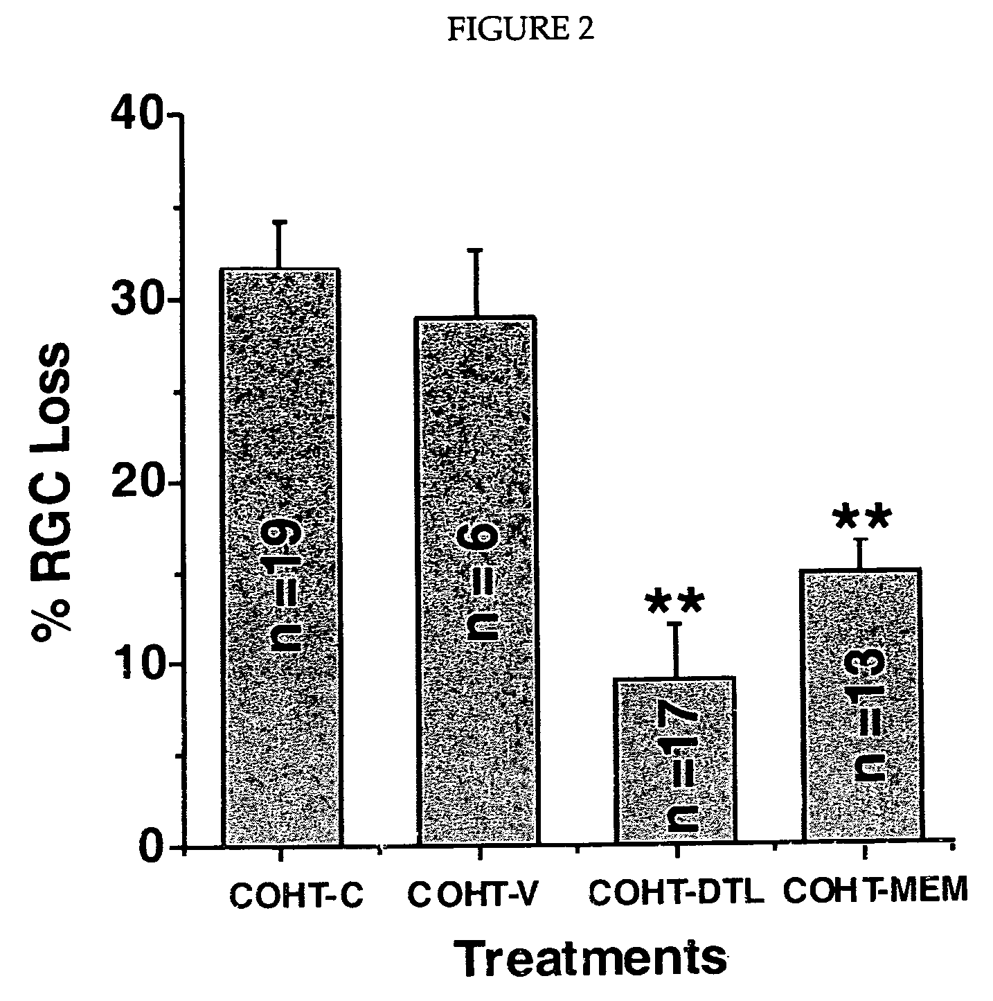 Methods of using ryanodine antagonists in treating neural injury