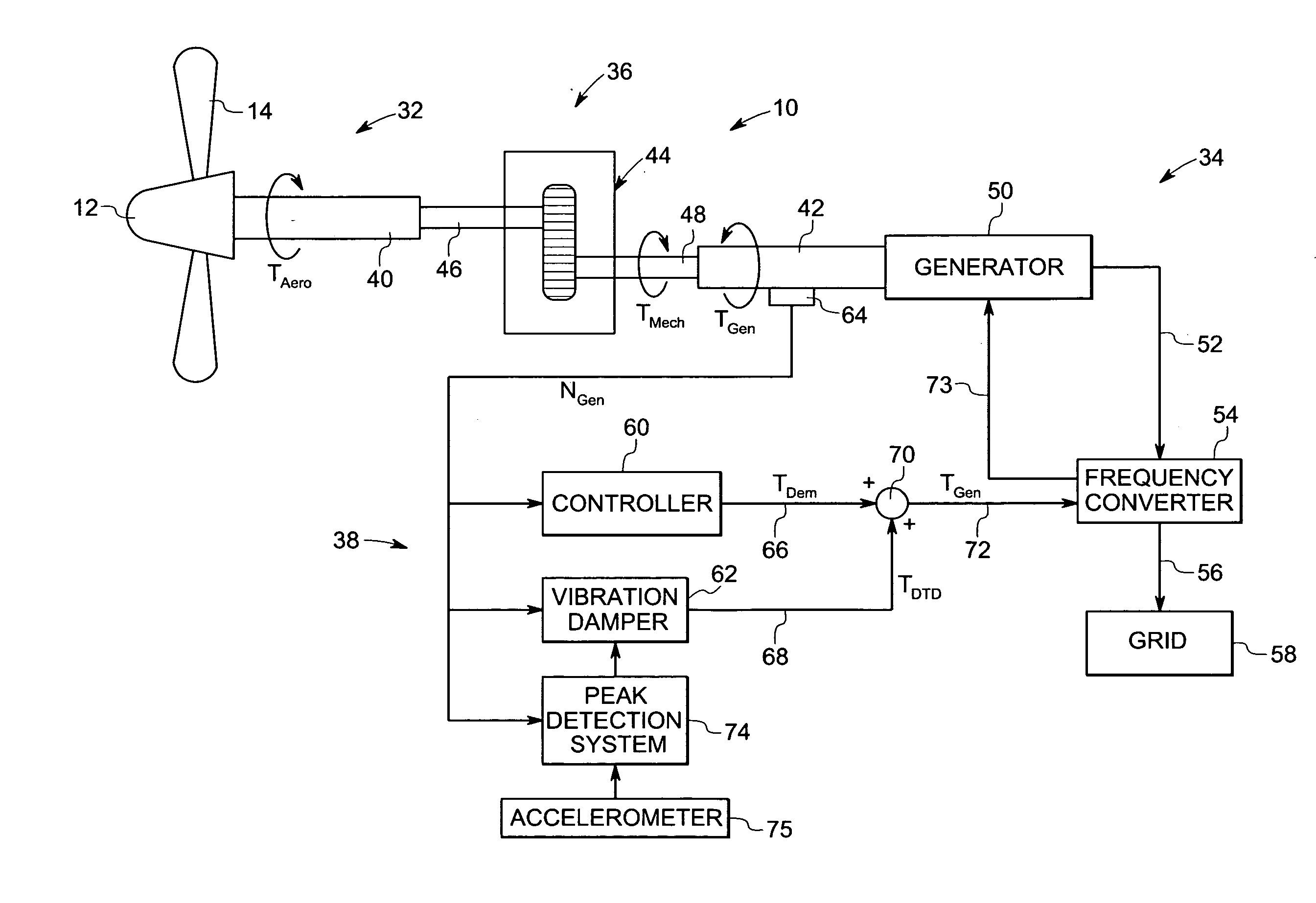 Vibration damping method for variable speed wind turbines