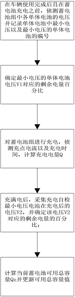 Electric vehicle battery residual power monitoring method and monitoring system thereof