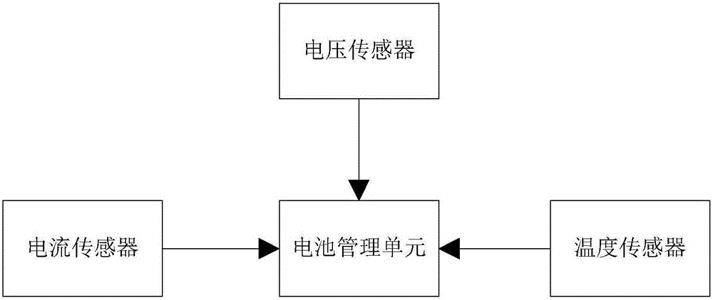 Electric vehicle battery residual power monitoring method and monitoring system thereof