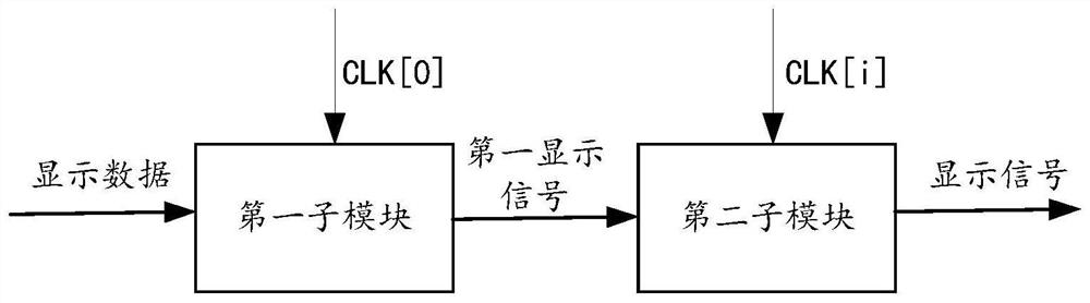 Driving circuit, driving chip and display device