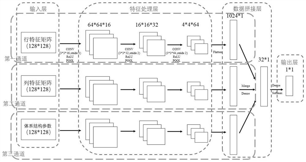 Prediction method and system for vector multiplication operation time of sparse matrix