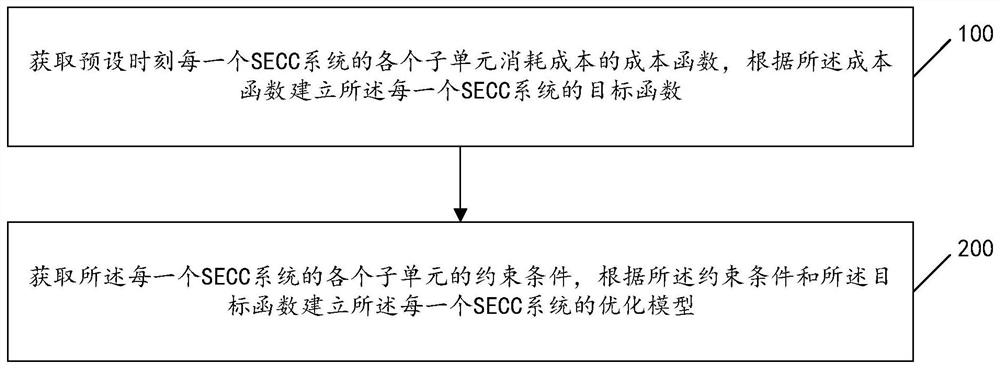 A method for optimizing the operation efficiency of distribution network