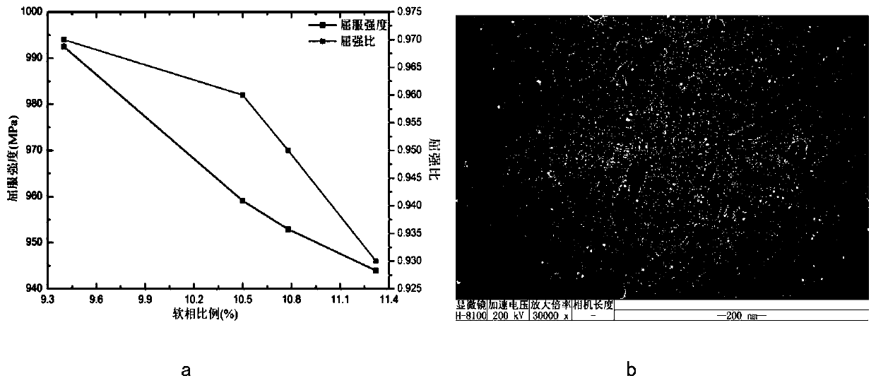 Methods for preparation of low-carbon high-strength ship plate steel and regulation and evaluation of yield ratio