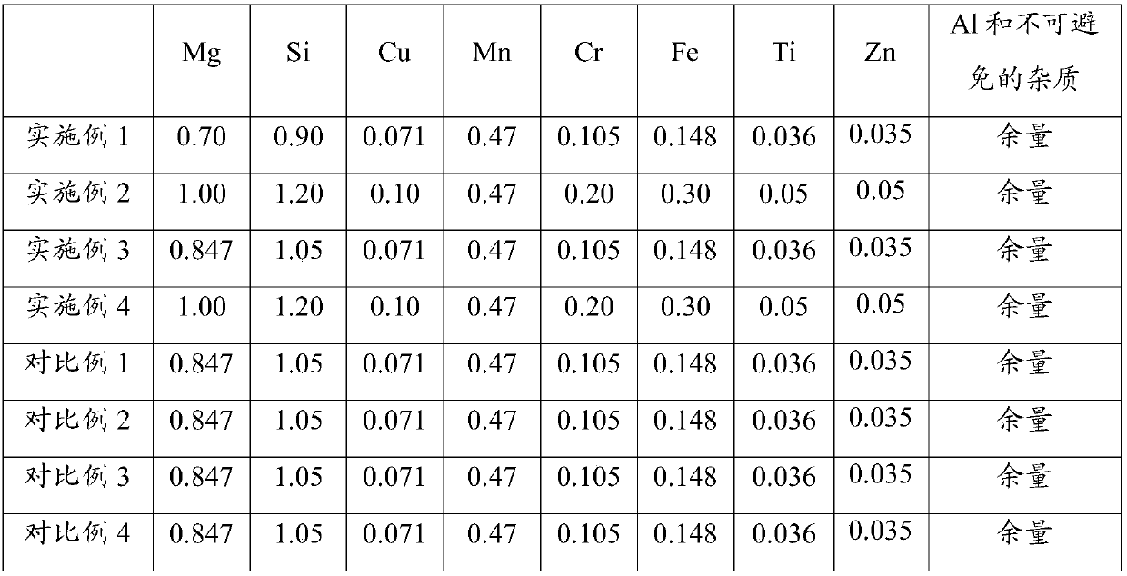 Production method for 6082 aluminum alloy profiles