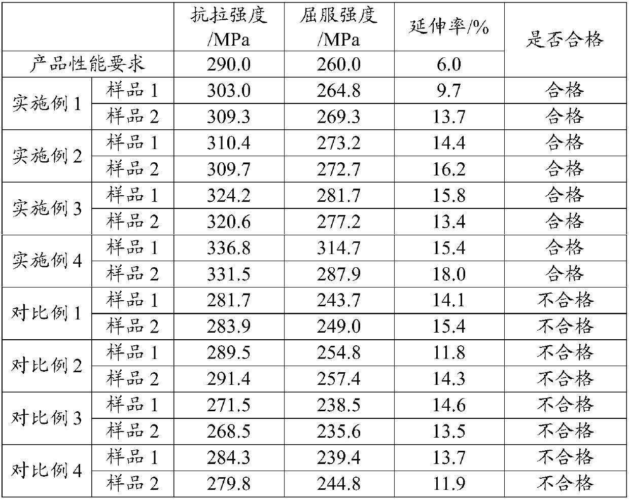 Production method for 6082 aluminum alloy profiles