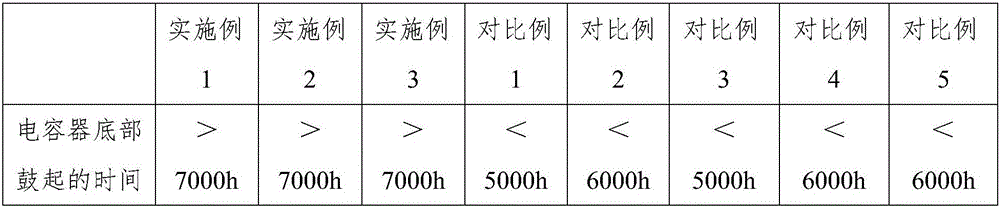 Electrolyte for low-corrosivity electrolytic condenser and method for making the same